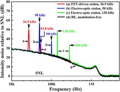 Recent progress in continuously tunable low-noise all-solid-state single-frequency continuous-wave laser based on intracavity locked etalon